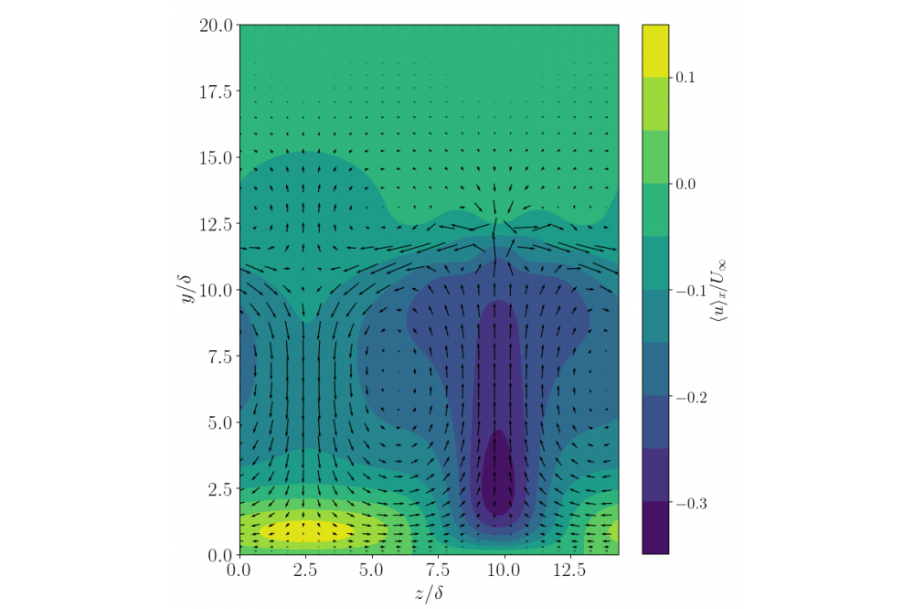 Linkmann, Moritz Free-stream coherent structures in the asymptotic suction boundary layer 