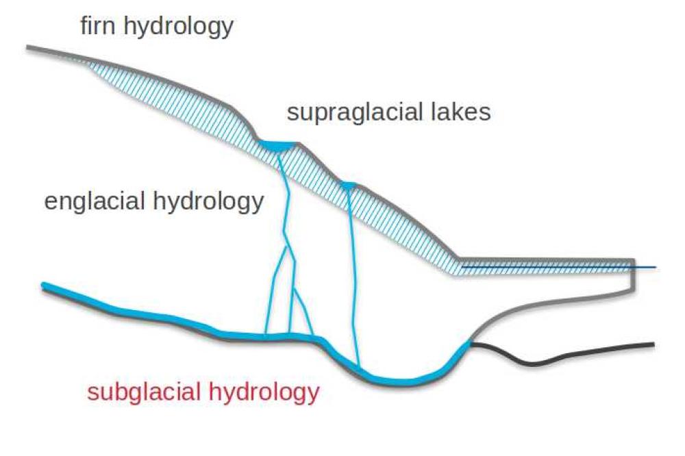 Fischler_Yannic_ Performance Enginnering of the Confined Unconfined Aquifer System Model (CUAS)_Figure3