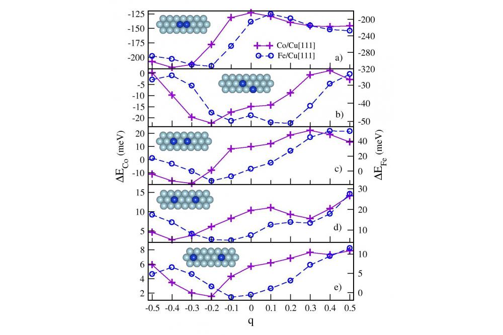Metallic Surfaces