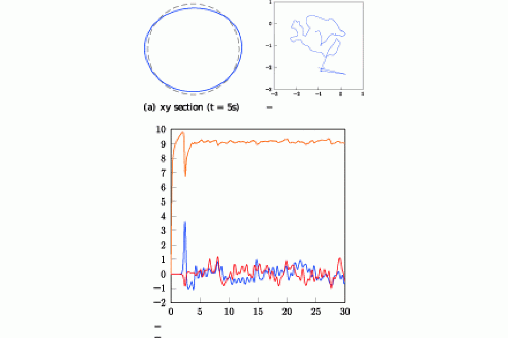 Dynamics of Buoyant High Viscosity Droplets