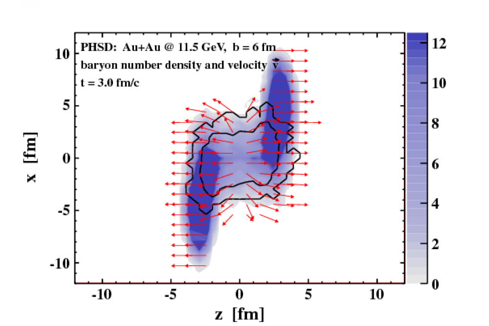Relativistic Heavy-Ion Collisions