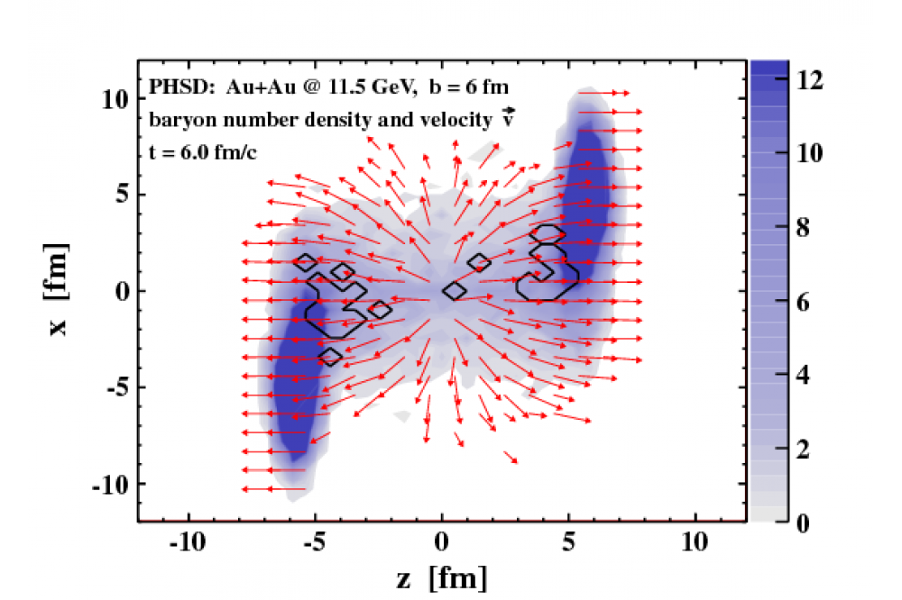 Relativistic Heavy-Ion Collisions