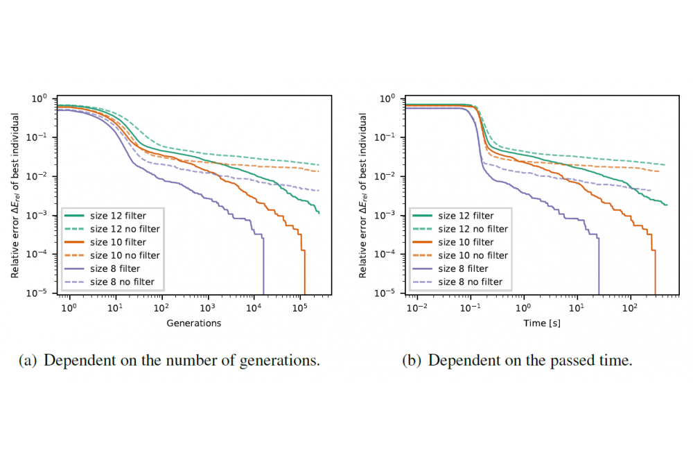 Effect of Infinite Time-Horizons on Genetic Algorithms