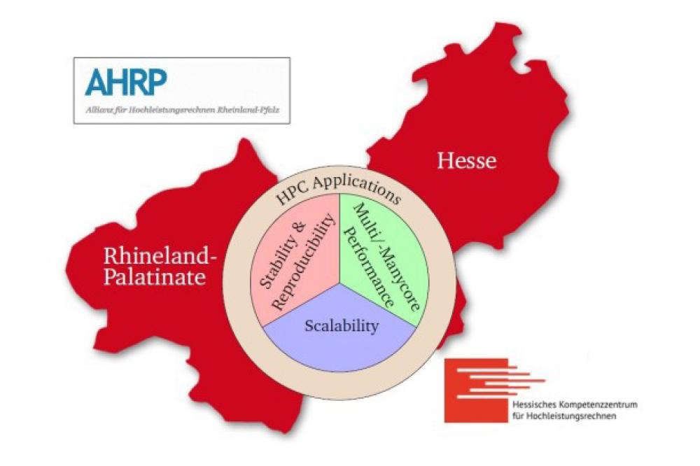 EPE Projekt