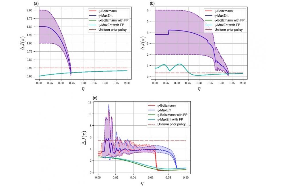  Approximately Solving Mean Field Games via Entropy-Regularized Deep Reinforcement Learning