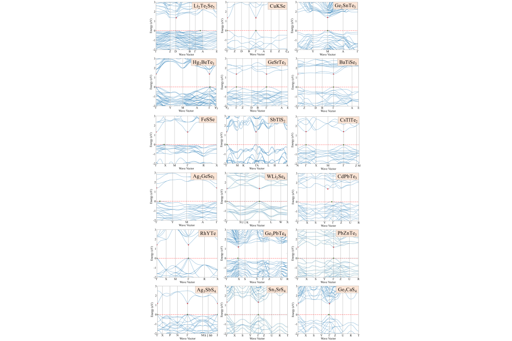 Dai_Mian_Designing materials with photo-induced phase transitions_Fig1