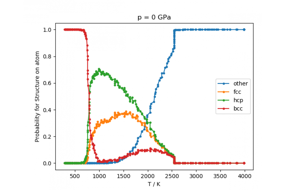 Helzel, Aron_Phase diagram calculations for interatomic potentials