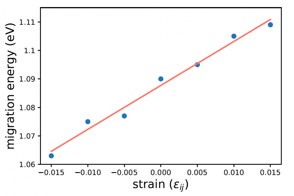 Ghorbani_Elaheh_Intermediate bands in indium thiospinels_Figure2