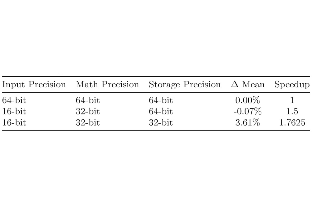 Durst_Tobias_GPU-Accelerated Solution of Many Small ODE Systems for High-Temperature Compo- nent Lifetime Modeling_Fig3