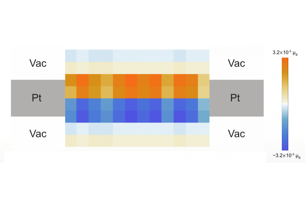 Fabian, Alexander, ab initio calculations on the intrinsic Spin Hall eﬀect, Figure 1