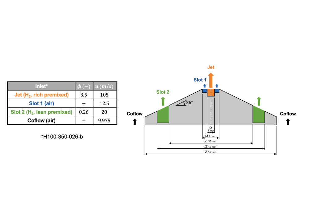 Isaac Farias _WoTan - Hydrogen combustion for aero-engines. Study of differential diffusion on multi-regime burner_Fig1