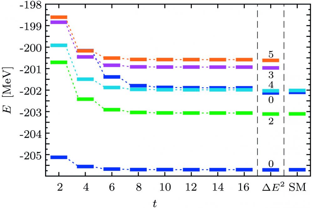 Importance-Truncated Valence-Space Shell Model and Energy-Variance Extrapolation