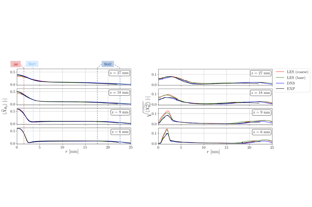 Isaac Farias _WoTan - Hydrogen combustion for aero-engines. Study of differential diffusion on multi-regime burner_Fig2