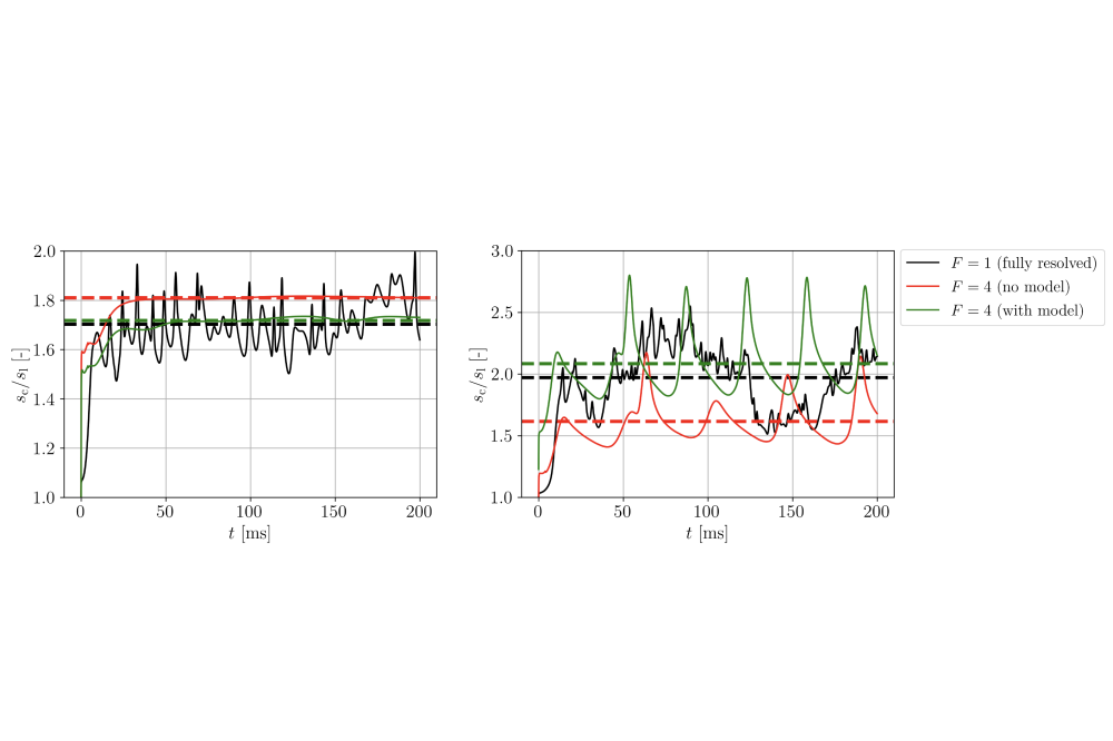 Isaac Farias _WoTan - Hydrogen combustion for aero-engines. Study of differential diffusion on multi-regime burner_Fig3
