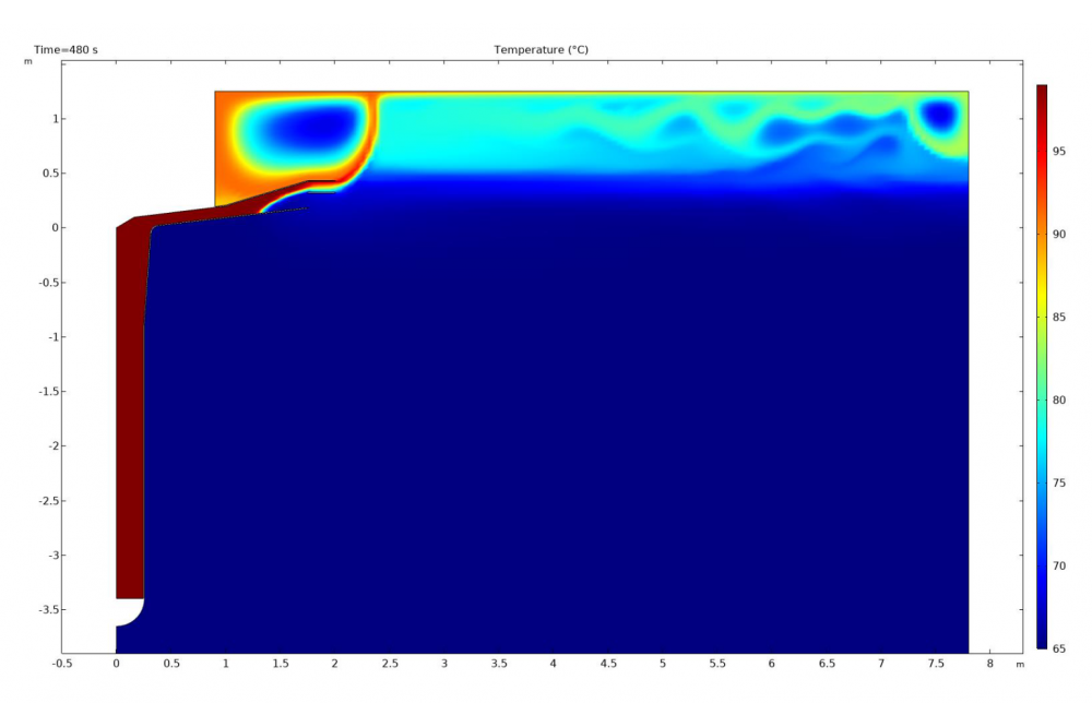 Short-Term Thermal Energy Storage Unit