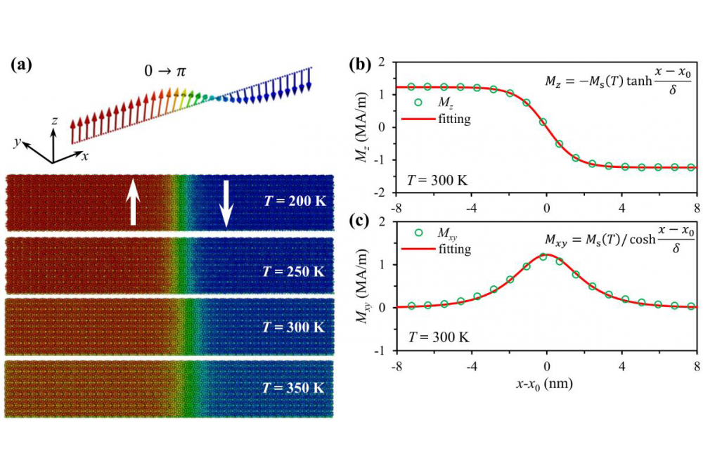 Calculating temperature dependent properties of 2D magnets