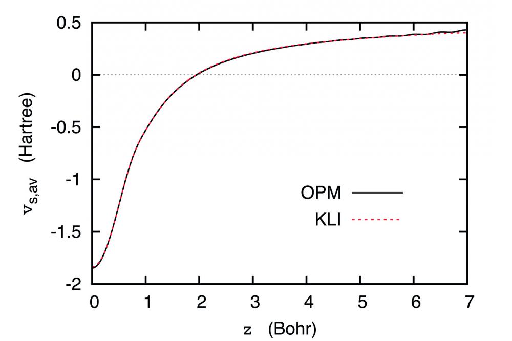 Orbital-Dependent Exchange-Correlation Energy Functionals