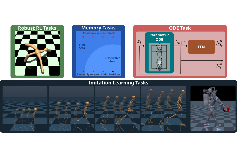 Zhao_Guoping_Improving the Understanding of Neuromuscular Gait Control using Deep Reinforcement Learning_Fig1