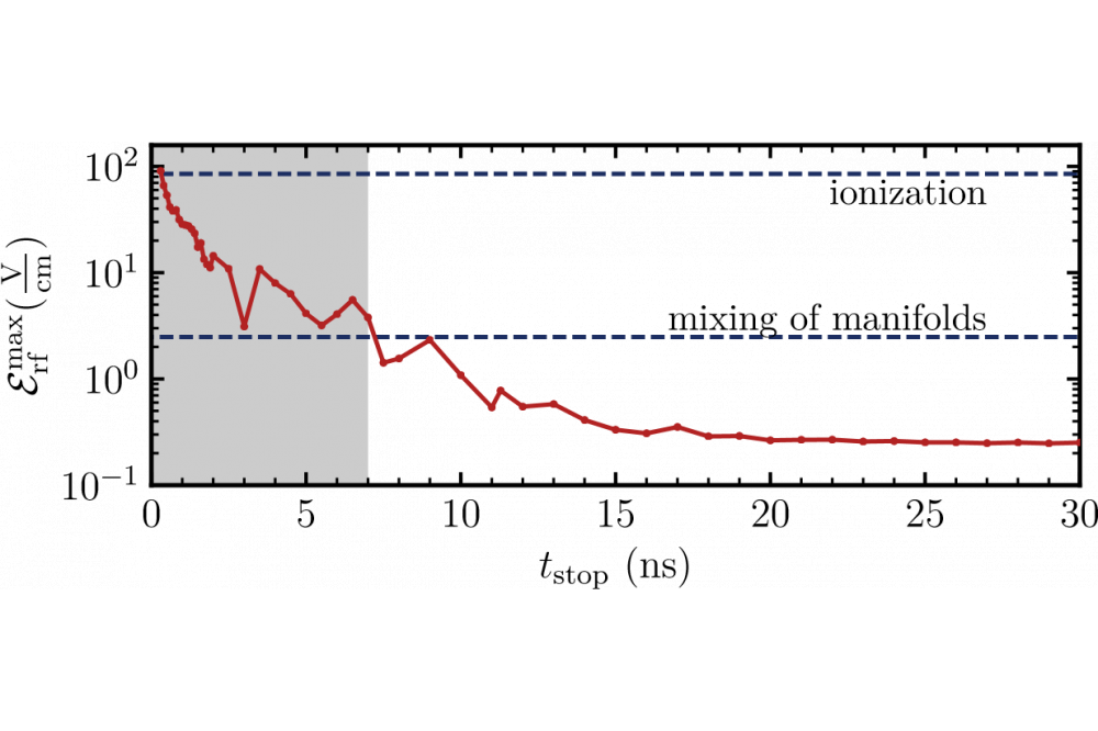 Patsch,Sabrina_Fast_circularisation_of_rydberg_atoms_qsl