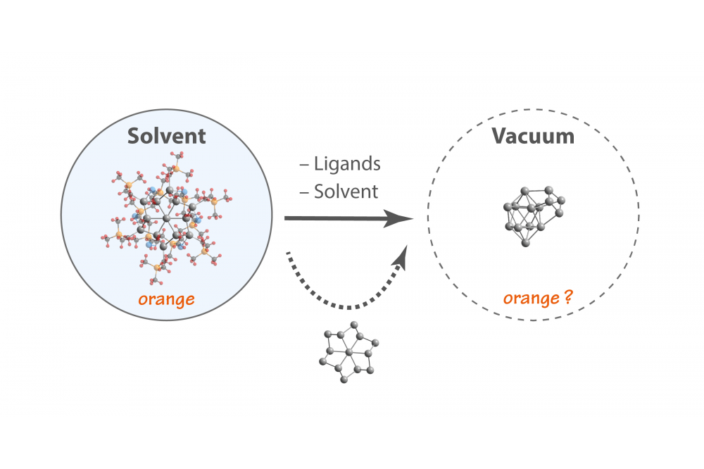 Optical Absorption Studies and Quantum Chemistry of a Tin Nanoparticle