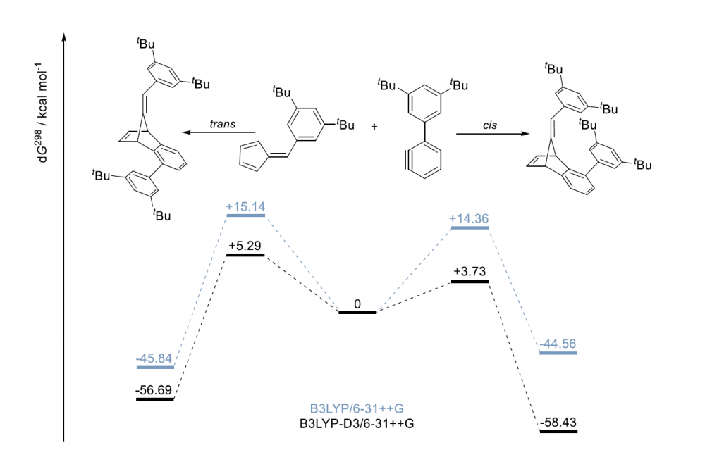 London Dispersion Forces in Structure and Reactivity1