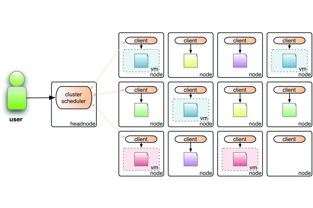 Linux-HPC