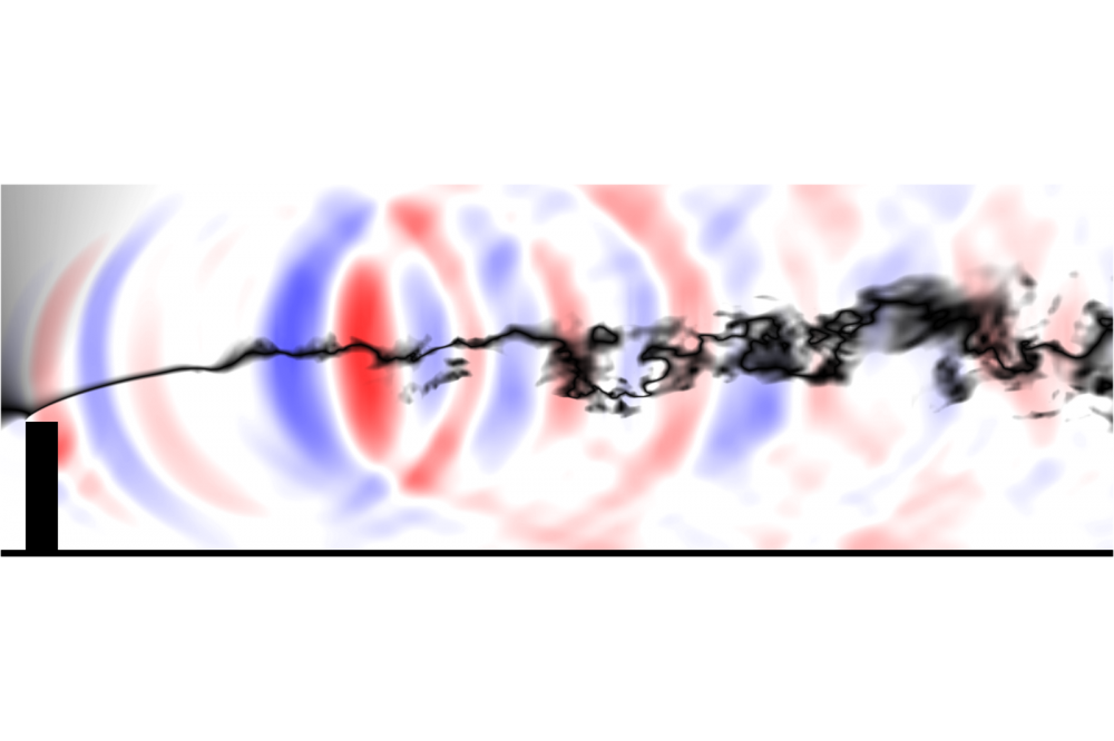 Exascale Simulation of Fluid-Structure-Acoustics Interactions