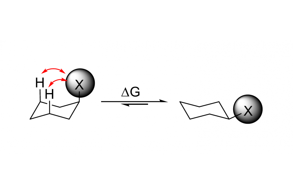 Toward a Better Understanding of Dispersion Interactions in Organic Reactions