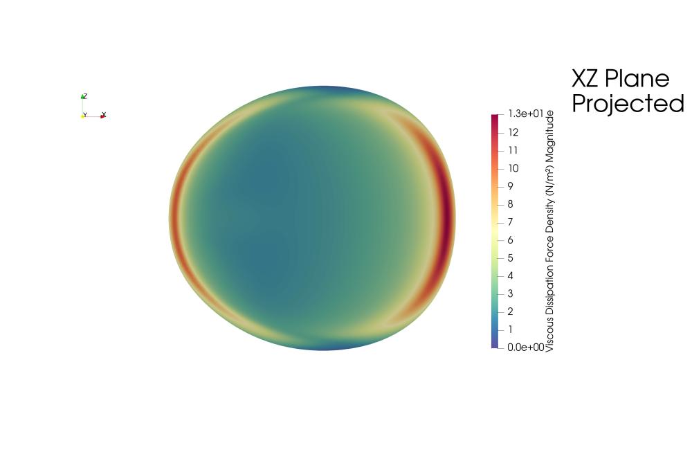 Bodziony, Francisco_Numerical Investigation of Droplets Moving on Inclined Surfaces: Forces Acting During Motion