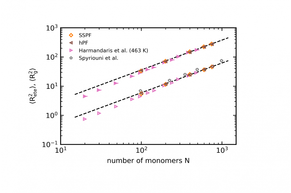 Improved Dynamics in Hybrid Particle-Field Simulations of Polymers With Slip-Spring Model1